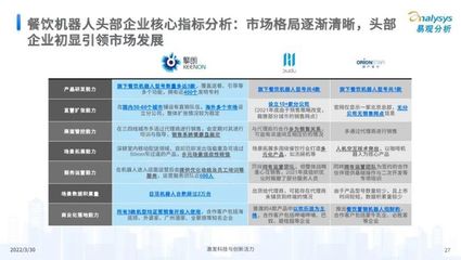 易观分析:2022中国餐饮数字化市场专题分析